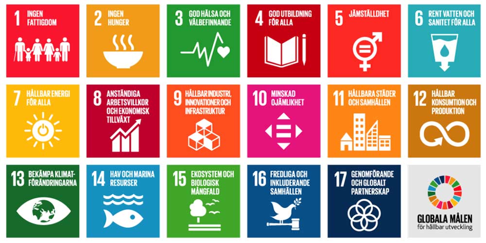 De sjutton globala målen för hållbar utveckling Agenda 2030 med illustrationer för varje mål.